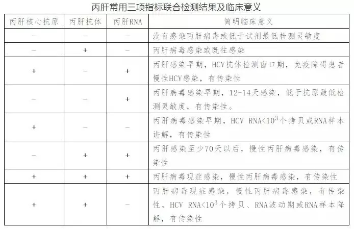 丙肝病毒有哪些特點(diǎn)？哪些人需要做丙肝篩查