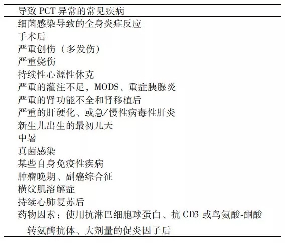 降鈣素原升高，一定是感染么