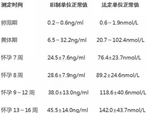 測(cè)定時(shí)間