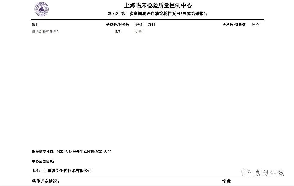 2022第一次室間質(zhì)評(píng)血清淀粉樣蛋白A總體結(jié)果報(bào)道