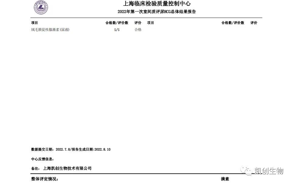 2022第一次室間質(zhì)評(píng)尿HCG總體結(jié)果報(bào)道