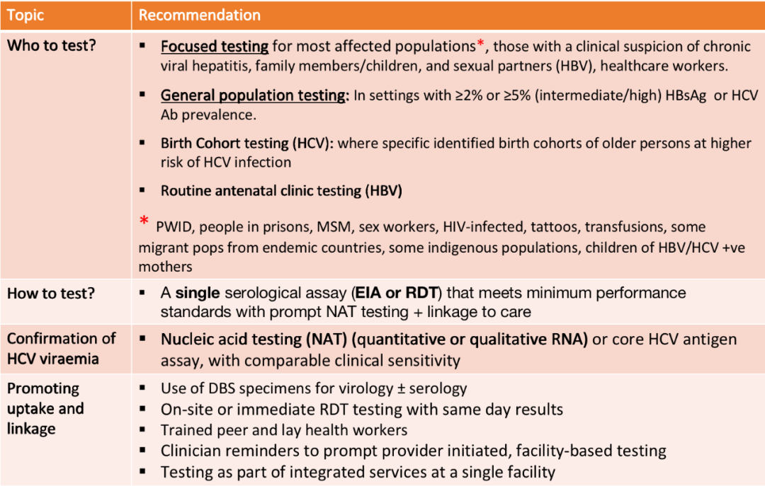 WHO2017年肝炎檢測指南建議